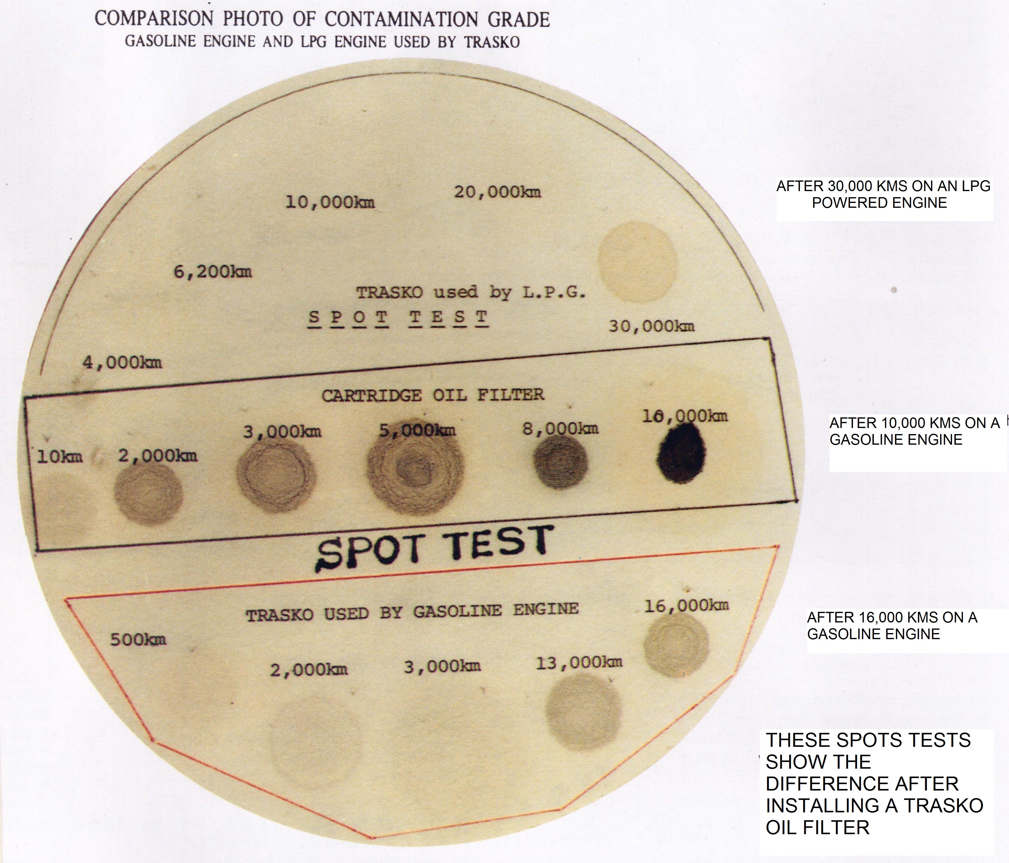 Spot-tests